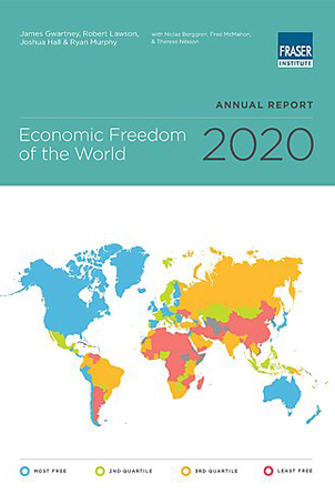 الحرية الاقتصادية للعالم 2020